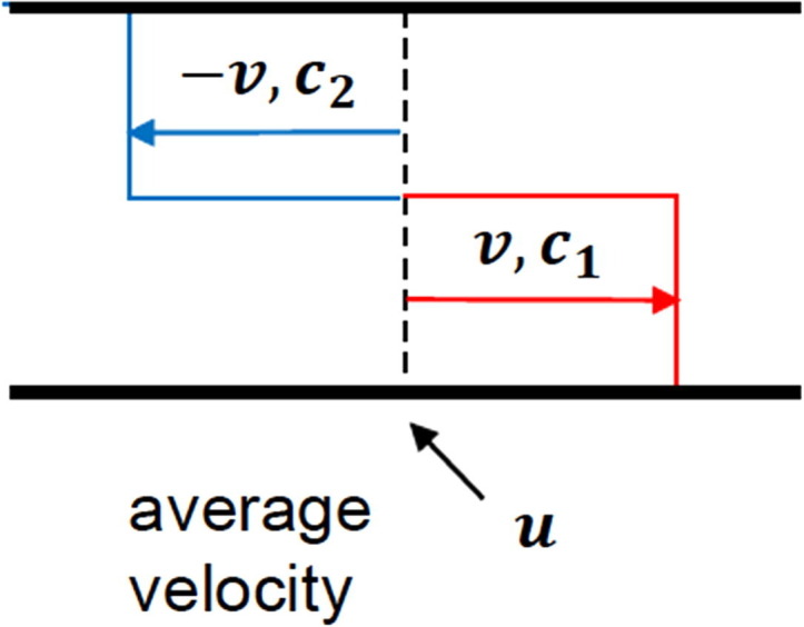 Fig. 15