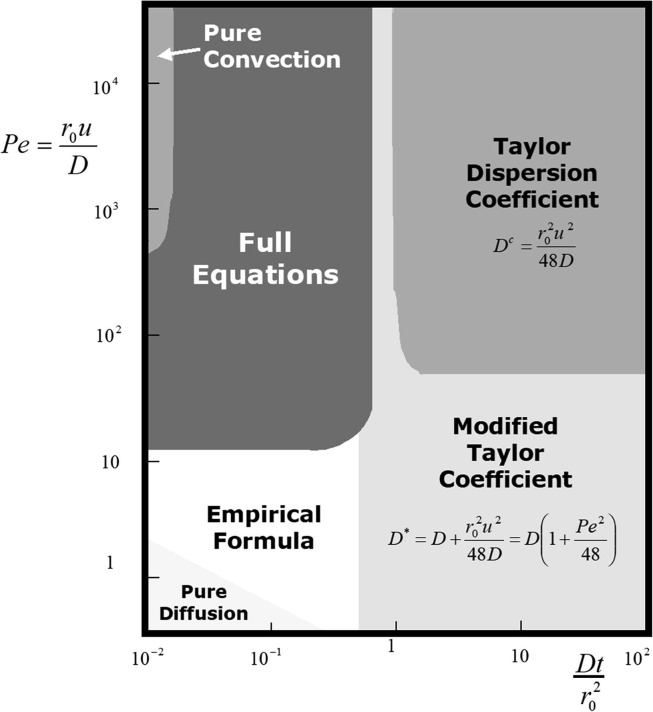 Fig. 12