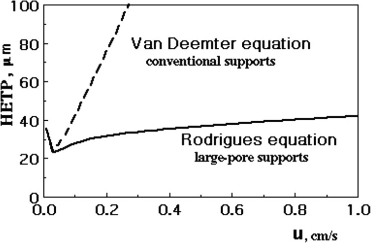 Fig. 14