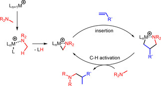 Scheme 2