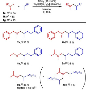 Scheme 4