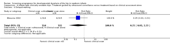 Analysis 4.6