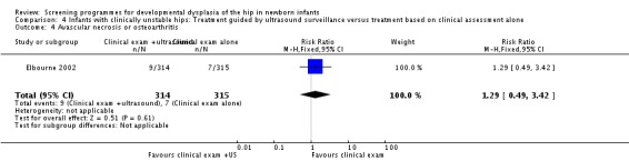 Analysis 4.4