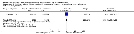 Analysis 2.2