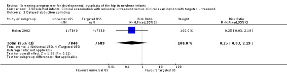 Analysis 3.3