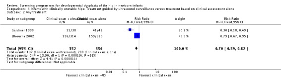 Analysis 4.2