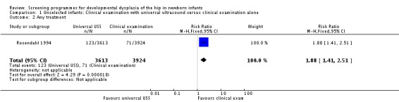 Analysis 1.2