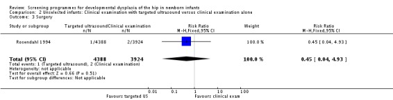 Analysis 2.3