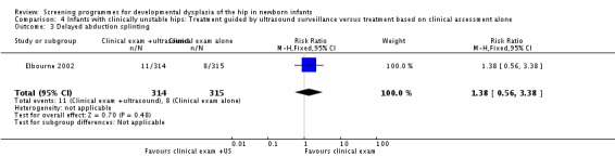 Analysis 4.3