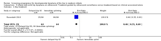 Analysis 5.3