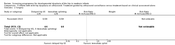 Analysis 5.2