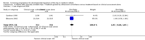 Analysis 4.1