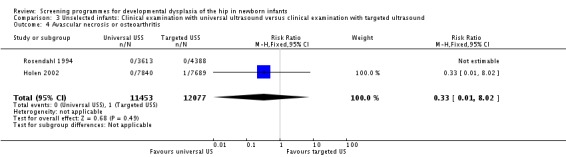 Analysis 3.4