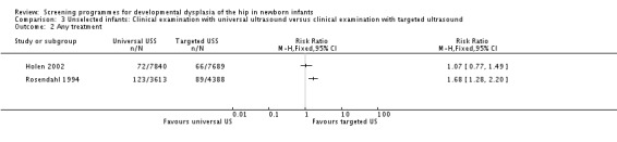 Analysis 3.2