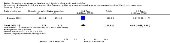 Analysis 4.5