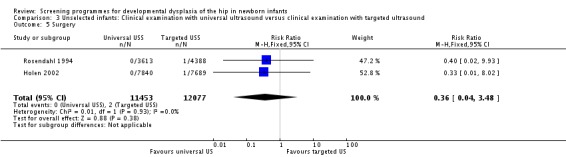 Analysis 3.5