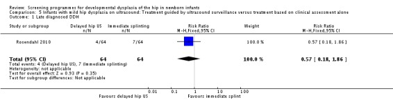 Analysis 5.1