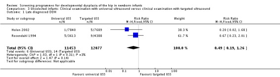 Analysis 3.1