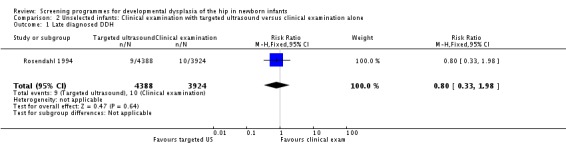 Analysis 2.1