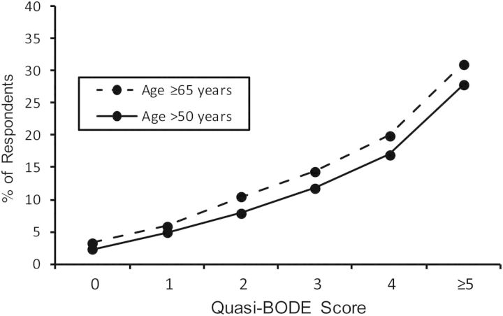 Figure 2.