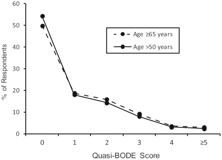 Figure 1.