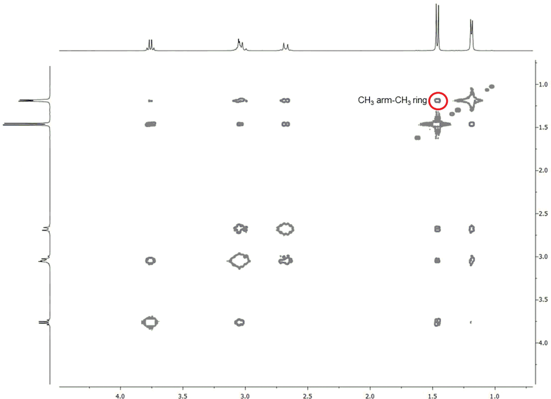 Figure 5.
