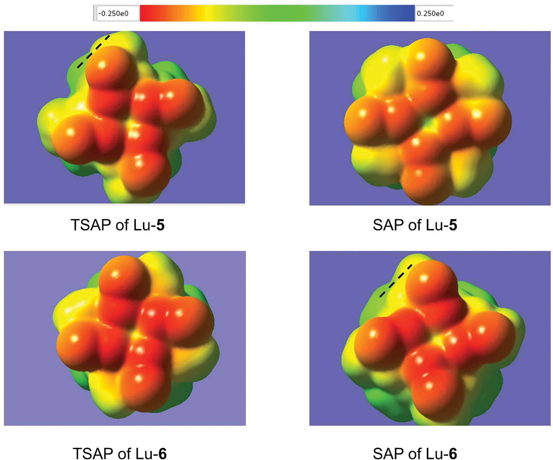 Figure 7.