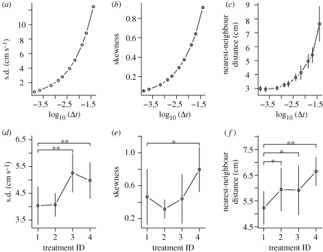 Figure 2.