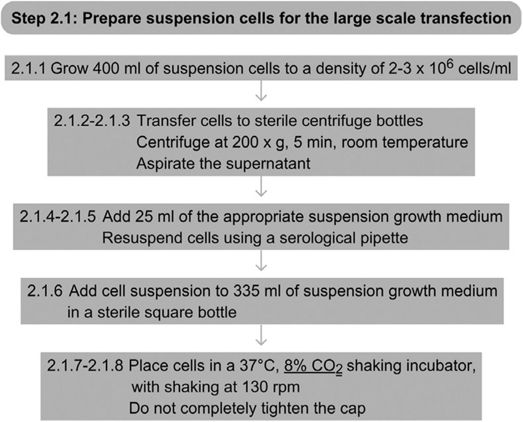 Figure 18.5