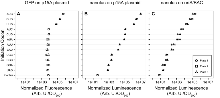 Figure 3.