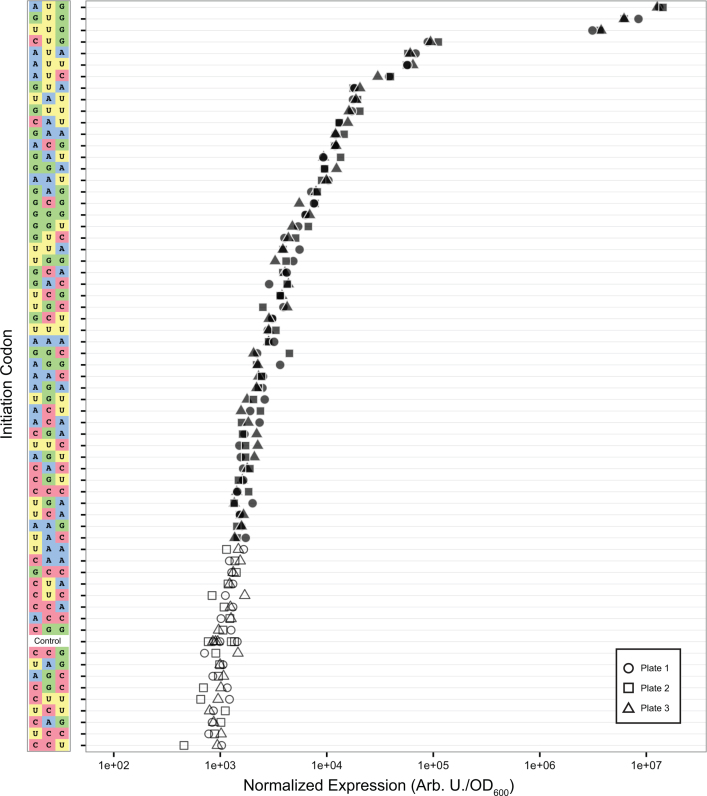 Figure 2.