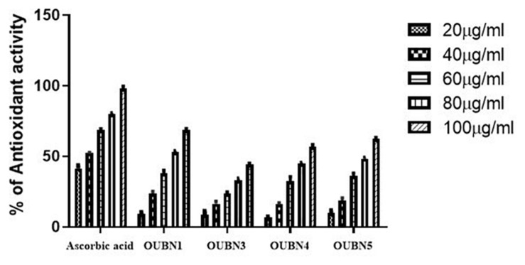 FIGURE 3