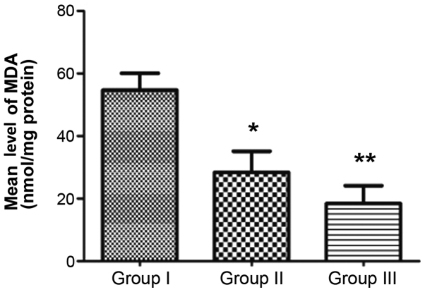 Figure 9.