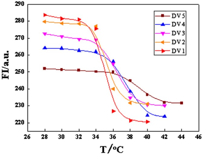 Figure 11.