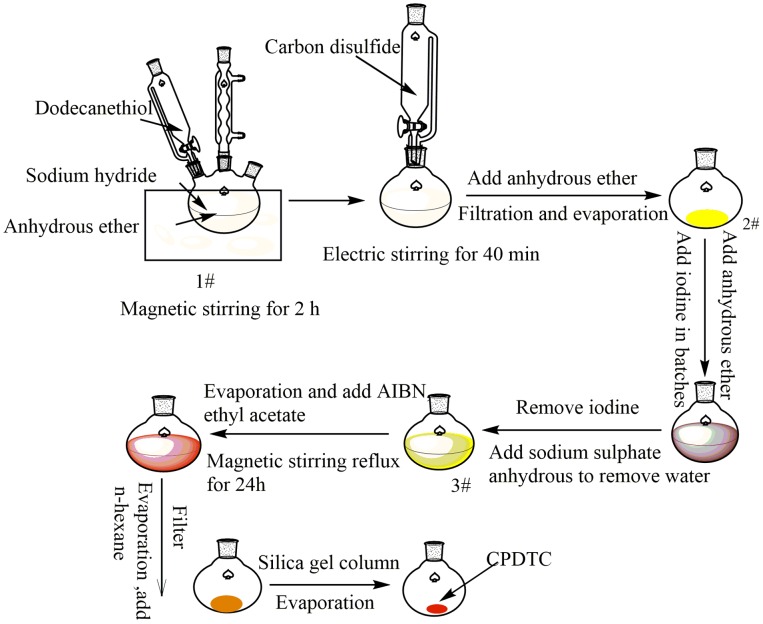 Scheme 2.