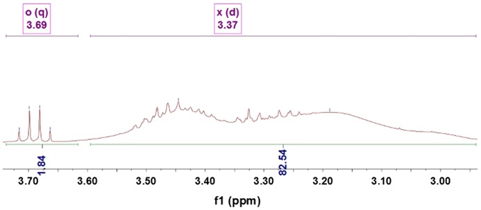 Figure 9.