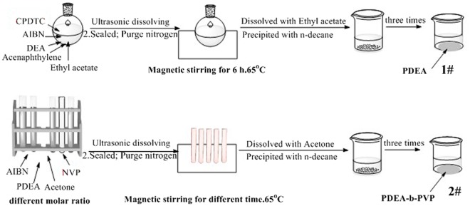 Scheme 3.