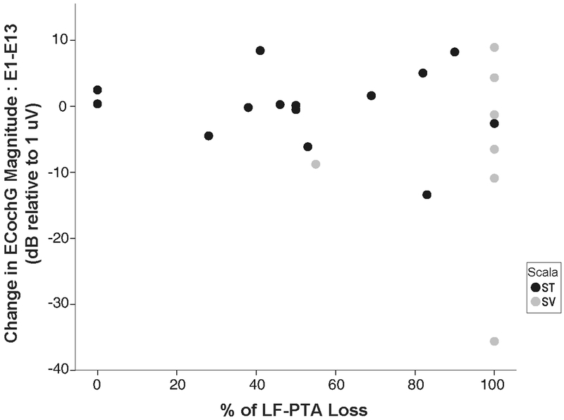 Figure 4: