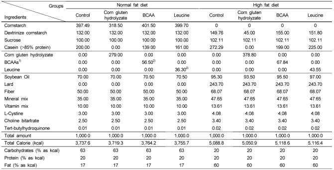 graphic file with name nrp-4-106-i002.jpg