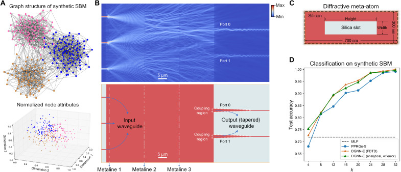 Fig. 2.