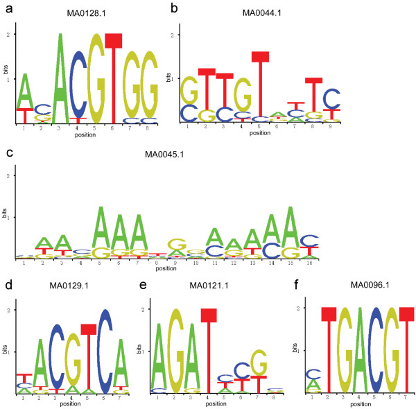 Figure 4 