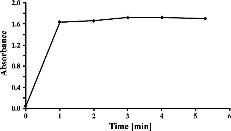 Fig. 3