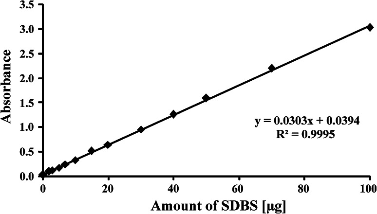 Fig. 2