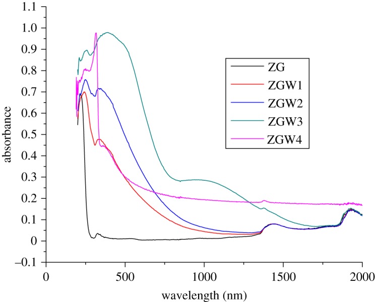 Figure 4.