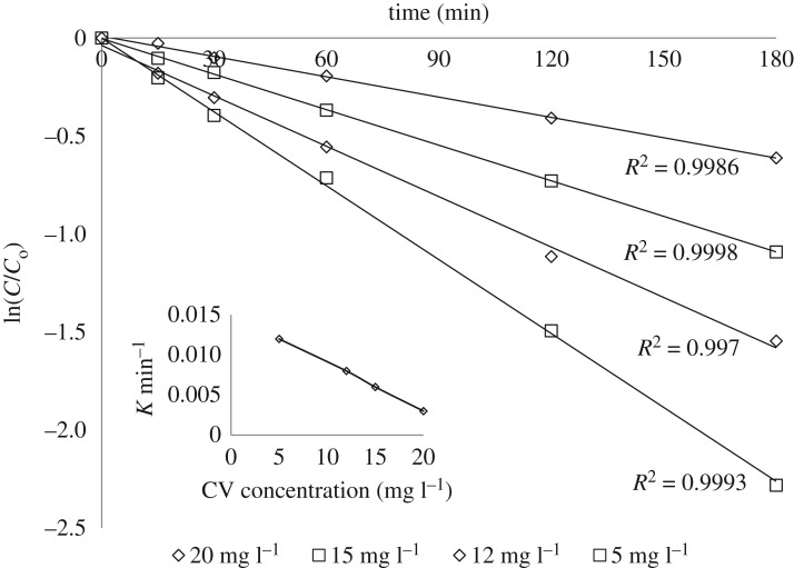 Figure 12.