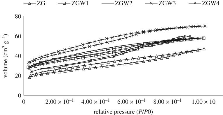 Figure 7.