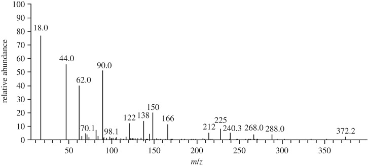 Figure 14.