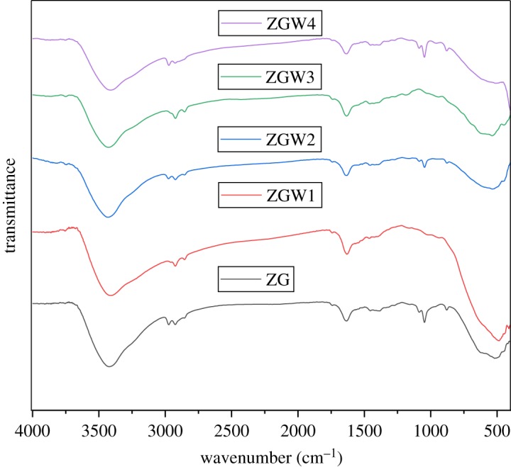 Figure 3.