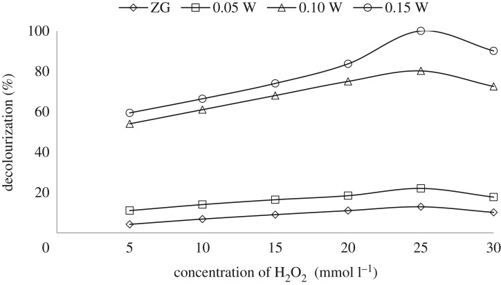 Figure 11.