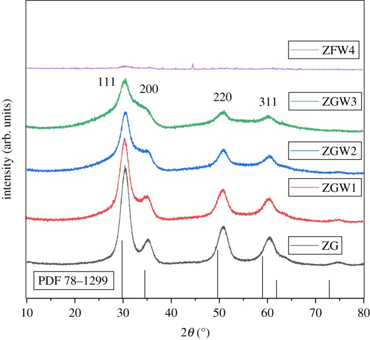 Figure 2.